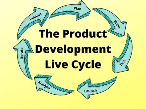 What Stages Make up the Product Development Life .